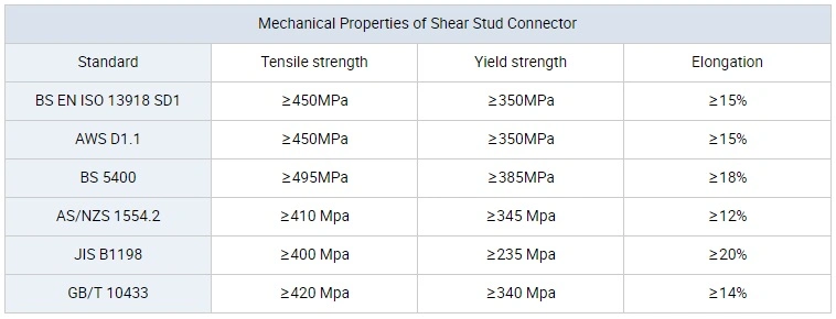 3X6 Industrial Shear Connector Welding Ceramic Ferrules Rings for Studs Welding 19mm Shear Stud Connector