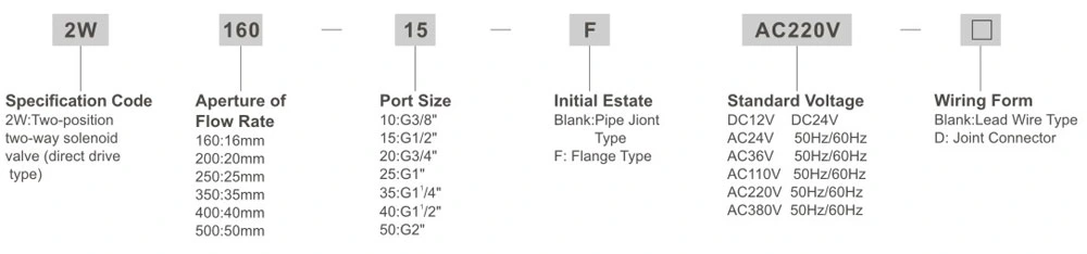 Manufacturer Suppliers Fluid Direct Acting Water Pneumatic Flow Control Solenoid Valves